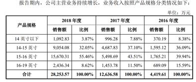 神工股份的半导体材料为什么受欢迎？