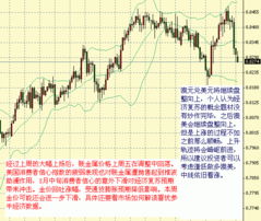 通货膨胀影响了黄金价格吗？