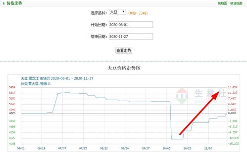 三大主粮 抱团涨价 ,农民赚钱了没 12月份粮价将有何新变化