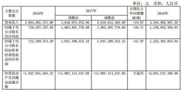 浙商证券收费怎么算？