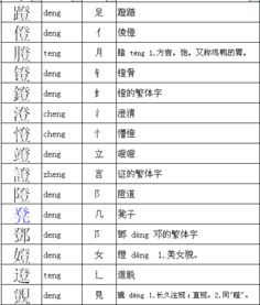 凳换一个偏旁部首的字是什么啊 