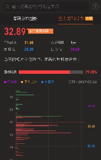 天目药业主力是不是已经出货了？