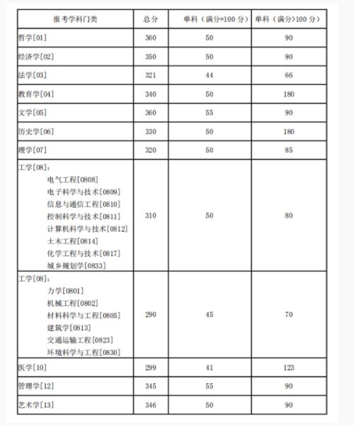 湖南师范大学录取分数线