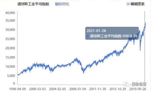 7百万的股份投资百分之一是多少