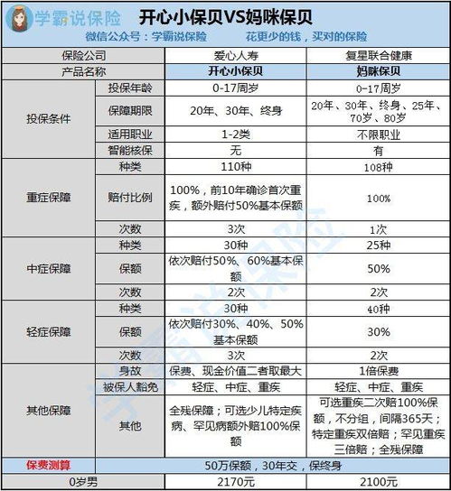 多保是什么保险是哪个保险公司(保险多宝的好处)