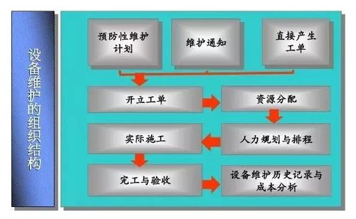 erp故障处理流程图 Yigo ERP讲堂 为企业提供行之有效的设备管理解决方案工厂维护...