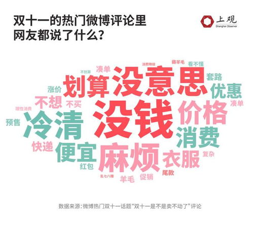 仅有半数商品做到全年最低价 今年 双十一 冷清的原因找到了