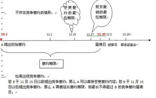 竞争要约是什么意思