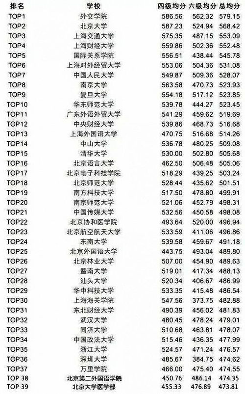 忽然忘了高中生用英语怎么说来着 信息阅读欣赏 信息村 K0w0m Com