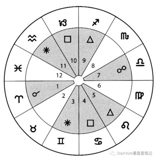 金星空相位在12宫,比较盘金星12宫谁暗恋谁