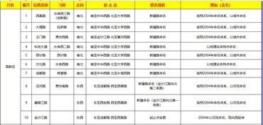 菏泽 73条道路正式命名 更名