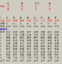 请大师帮我分析下刚开始的这十年的伤官大运的各方面运势及应注意事项 女命 ,谢谢 不要网络复制粘贴的 