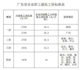 禄丰市城乡居民医疗保险,禄丰市最低工资标准