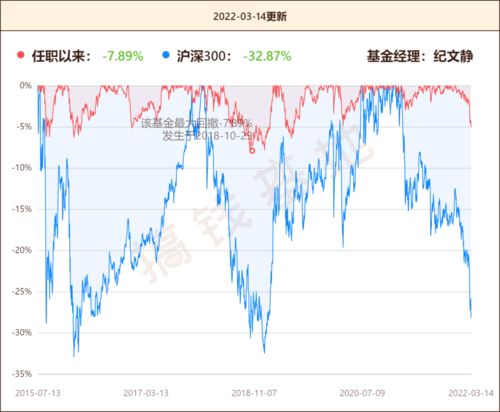 东方红领先趋势什么时候分红派息