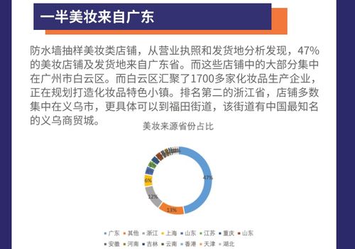 查重率评论区背后的故事：揭示学术造假真相