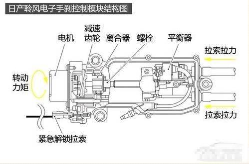 电子手刹不好修,那是因为你没搞懂 搜狐汽车 搜狐网 