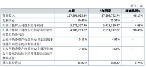 广和通净利超3亿，标的贡献36%，产品布局加大，无线通信模块产销率近97%