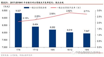 基金中低风险是什么意思？？？是中度风险中的靠后部分和低度风险靠前部分么？