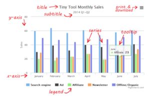 Highcharts