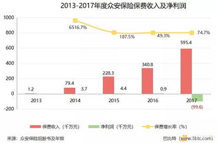 众诚保险是正规保险吗(众诚保险和区块链是一家吗)