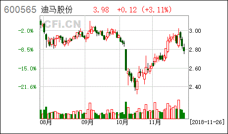 2022年迪马股份是只适合投资的票吗？怎么看？目标价