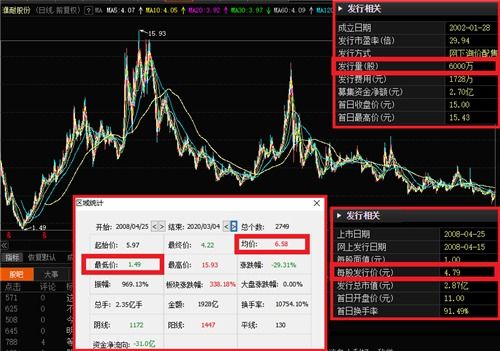 为什么601000的总股本是10亿股，流通股才1.6亿股