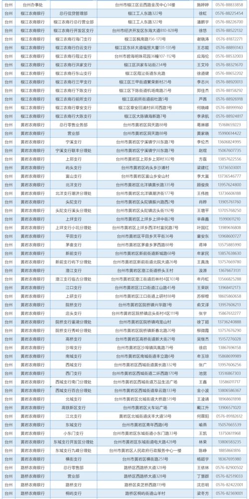 瓯海学生,这些号码请收藏,有用