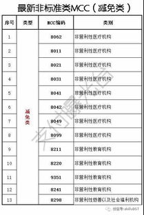 汇付pos机费率是多少,pos机国家标准费率