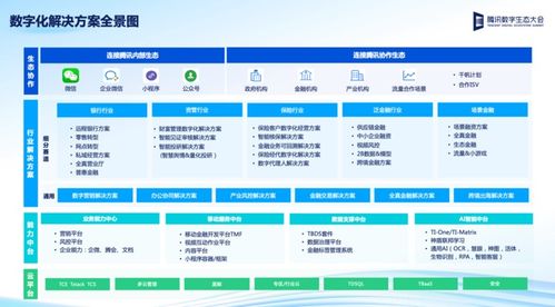 腾讯云公布金融数字化解决方案全景图 金融行业开启 深度用云 新阶段