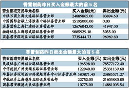 为什么大宗交易大多数都折价