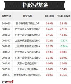 东西都涨价了为什么基金股票掉价?