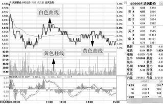 为什么股票曲线有什么10日平均线、20日平均线、50日平均线？一个上市公司在推出新计划或新项目时，股票会上涨，这些都可以用前面那些所说的平均线来解释吗？