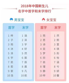 2018年泗阳新生儿爆款名字出炉 你家孩子 中招 了吗