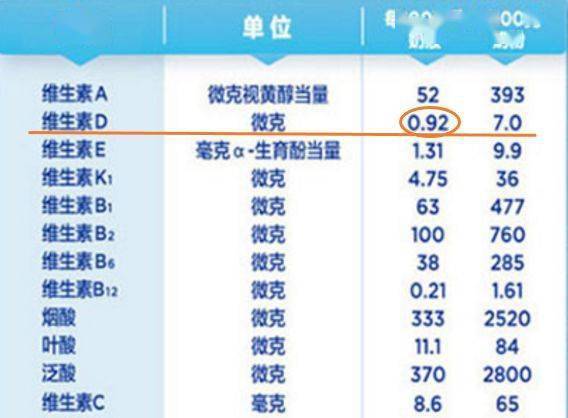 一岁宝宝不吃鱼肝油可以吗