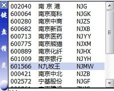 南京钢铁集团股票代码是什么