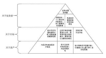 资产包括哪些