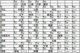 辅导孩子学数学五上 第54课时 邮政编码 