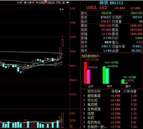 为什么钢铁股的市盈率都比其它行业偏低?