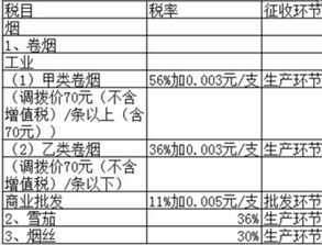 热点追踪!烟草批发环节缴纳消费税吗“烟讯第6681章” - 1 - 680860香烟网