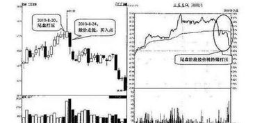 尾盘如何选择次日跳空高开股