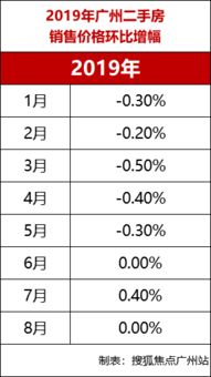 上个月是0，这个月是3，怎么算环比