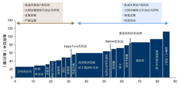 星期六石油可能又要下降了，什么行业会利好？