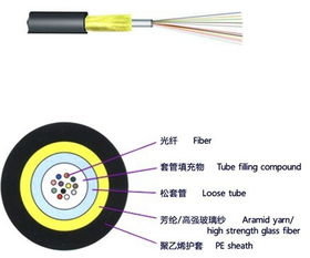 光缆的组要材料是什么？