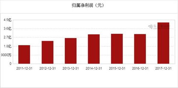 甘李药业上半年净利1.34亿元