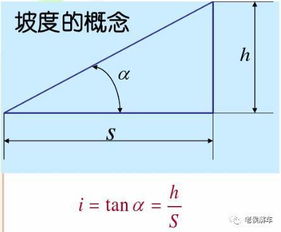 1：20的坡度怎么换算成角度