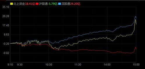 创业版的股票那天上市？上市时大盘会暴跌吗?