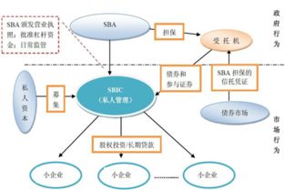 福布斯上那些上市公司老板的钱(就说他的股票资产).是真的已经进了他们的腰包?还是在市场上或者哪?