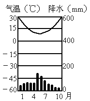 股票曲线一格一个柱状的什么