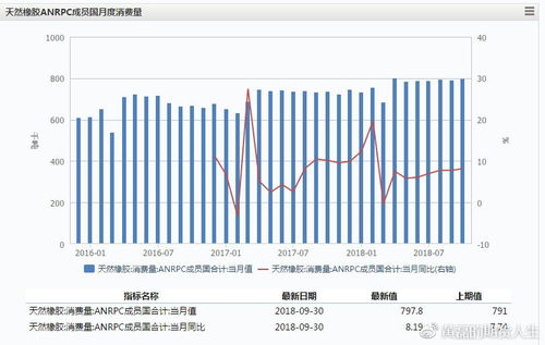 期货：怎样从基本面和技术面分析今日和以后菜粕期货？