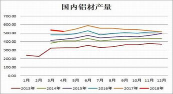 有色金属的期货该怎么操作